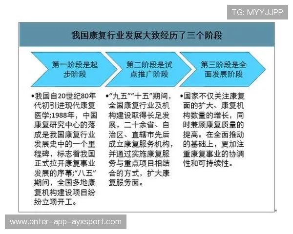 运动康复体系与职业发展服务联动提高运动员归属感